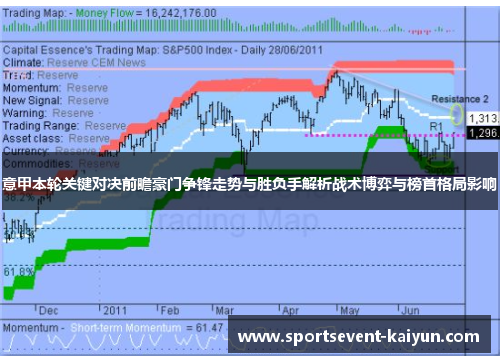 意甲本轮关键对决前瞻豪门争锋走势与胜负手解析战术博弈与榜首格局影响