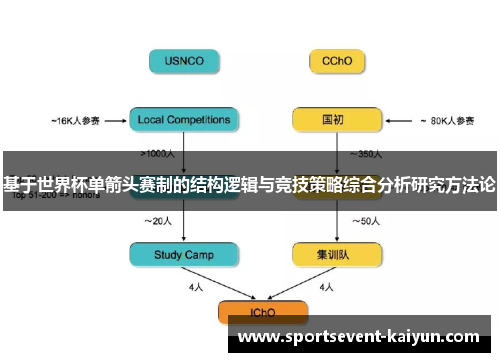 基于世界杯单箭头赛制的结构逻辑与竞技策略综合分析研究方法论