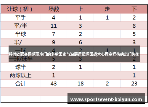 解析欧冠赛场频现冷门的多重因素与深层逻辑探因战术心理赛程伤病豪门失衡