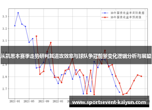 从凯恩本赛季走势研判其进攻效率与球队争冠前景变化逻辑分析与展望