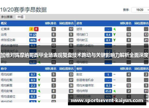 加维对阵摩纳哥西甲全场表现复盘技术跑动与关键影响力解析全面深度
